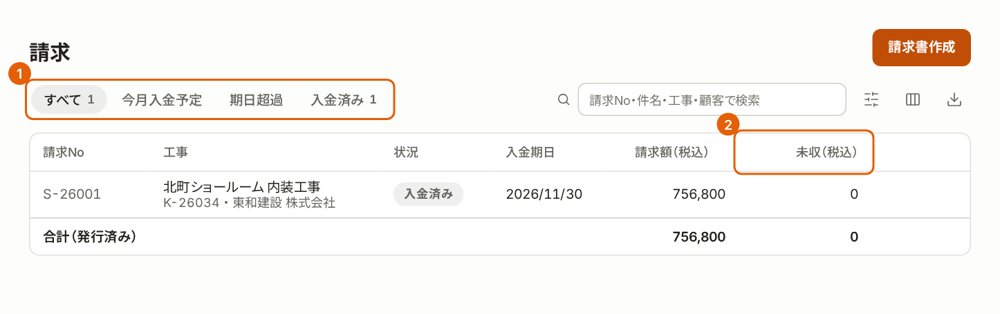 請求の一覧。上のタブと「未収（税込）」の列に番号付きの枠が付いている。