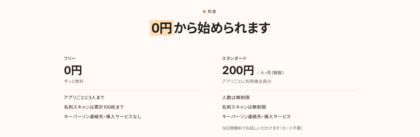料金の見出しの下に、ずっと無料のフリープランと、ひとり月 200 円(税抜)のスタンダードプランが並んだ料金の比較